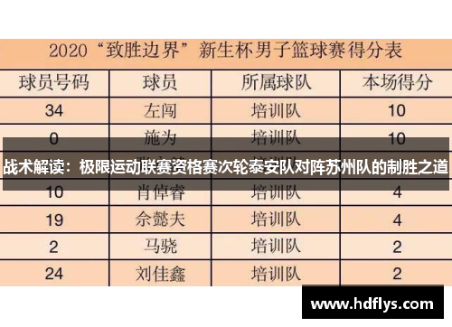 战术解读：极限运动联赛资格赛次轮泰安队对阵苏州队的制胜之道