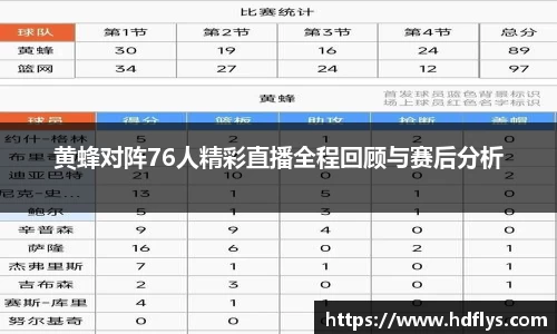 黄蜂对阵76人精彩直播全程回顾与赛后分析